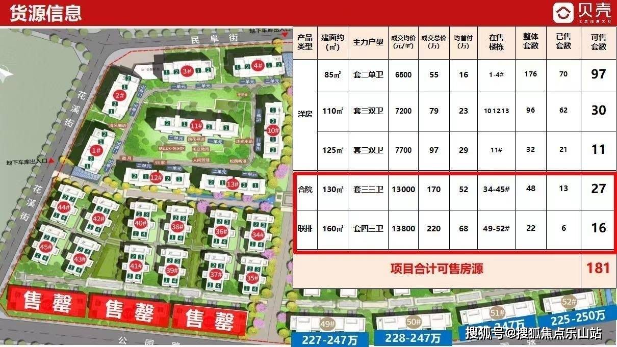 ??愿景城房價最新動態(tài)揭秘??