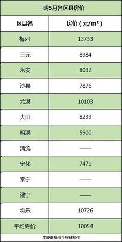 永安市最新樓盤，投資置業(yè)的優(yōu)選之地