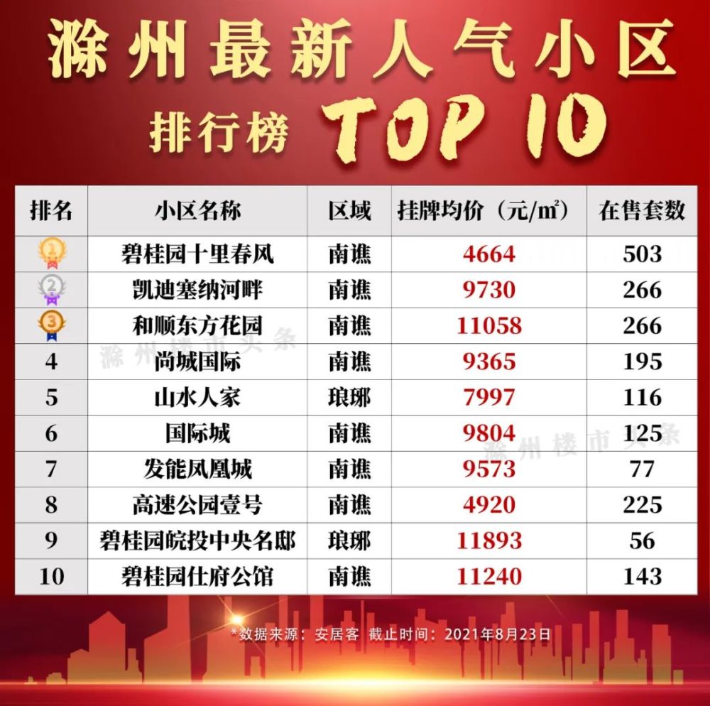 滁州最新樓盤報(bào)價(jià)與探索自然美景之旅