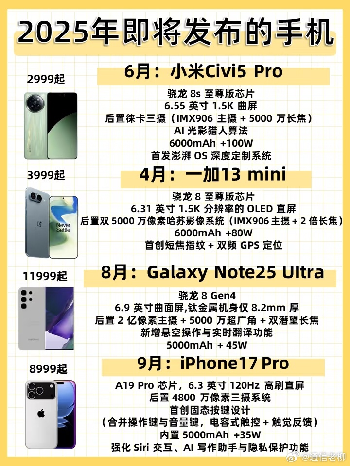 最新手機概覽，變化、學習與自信的力量