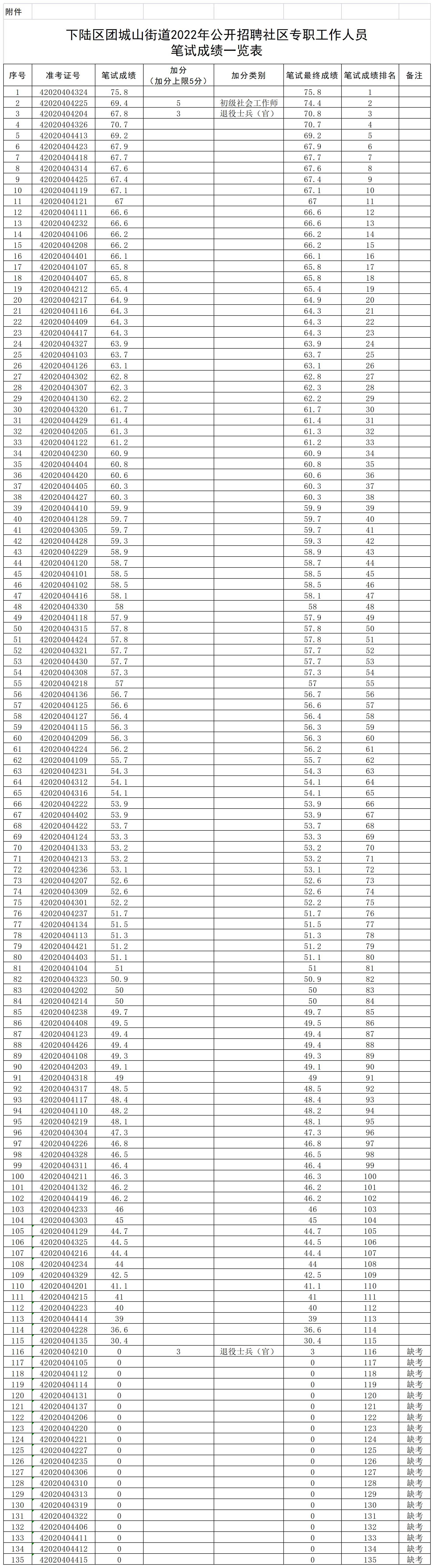黃石團(tuán)城山最新招聘動(dòng)態(tài)與職業(yè)機(jī)會(huì)解析