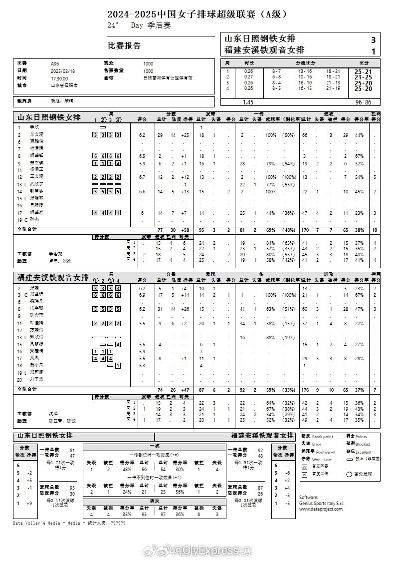 女排大獎(jiǎng)賽最新戰(zhàn)況及分析概覽