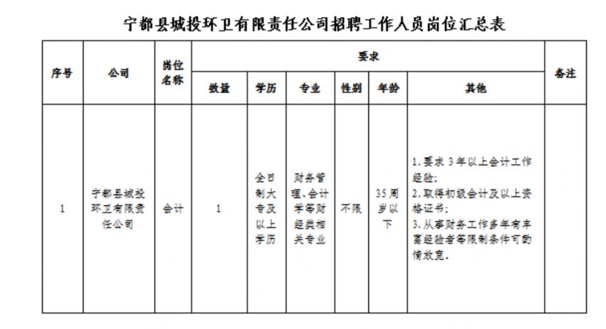 探索自然美景之旅與最新寧都招聘信息，啟程尋找內(nèi)心的平和與寧靜