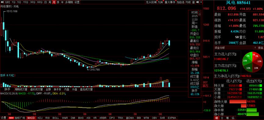 天順證券科技引領(lǐng)重塑投資體驗(yàn)的最新消息