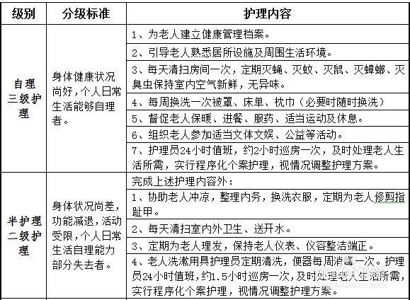 分級護理標準最新版，愛的溫馨守護的小故事