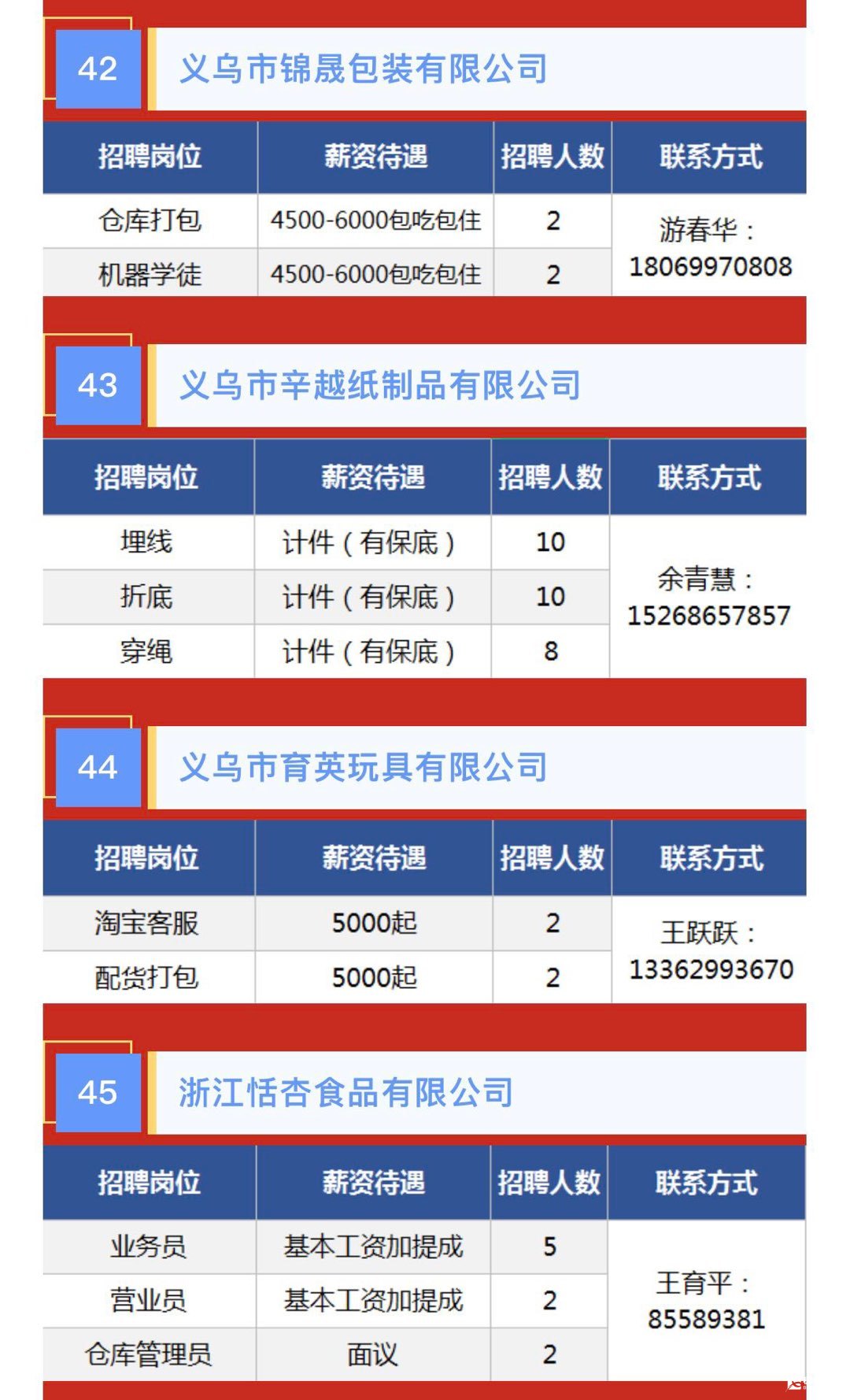 義烏廠廚招聘最新消息更新！
