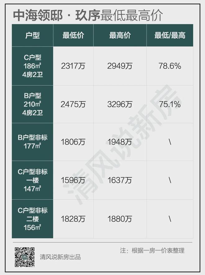 中海瓏璽最新房價，家的溫馨日常新探