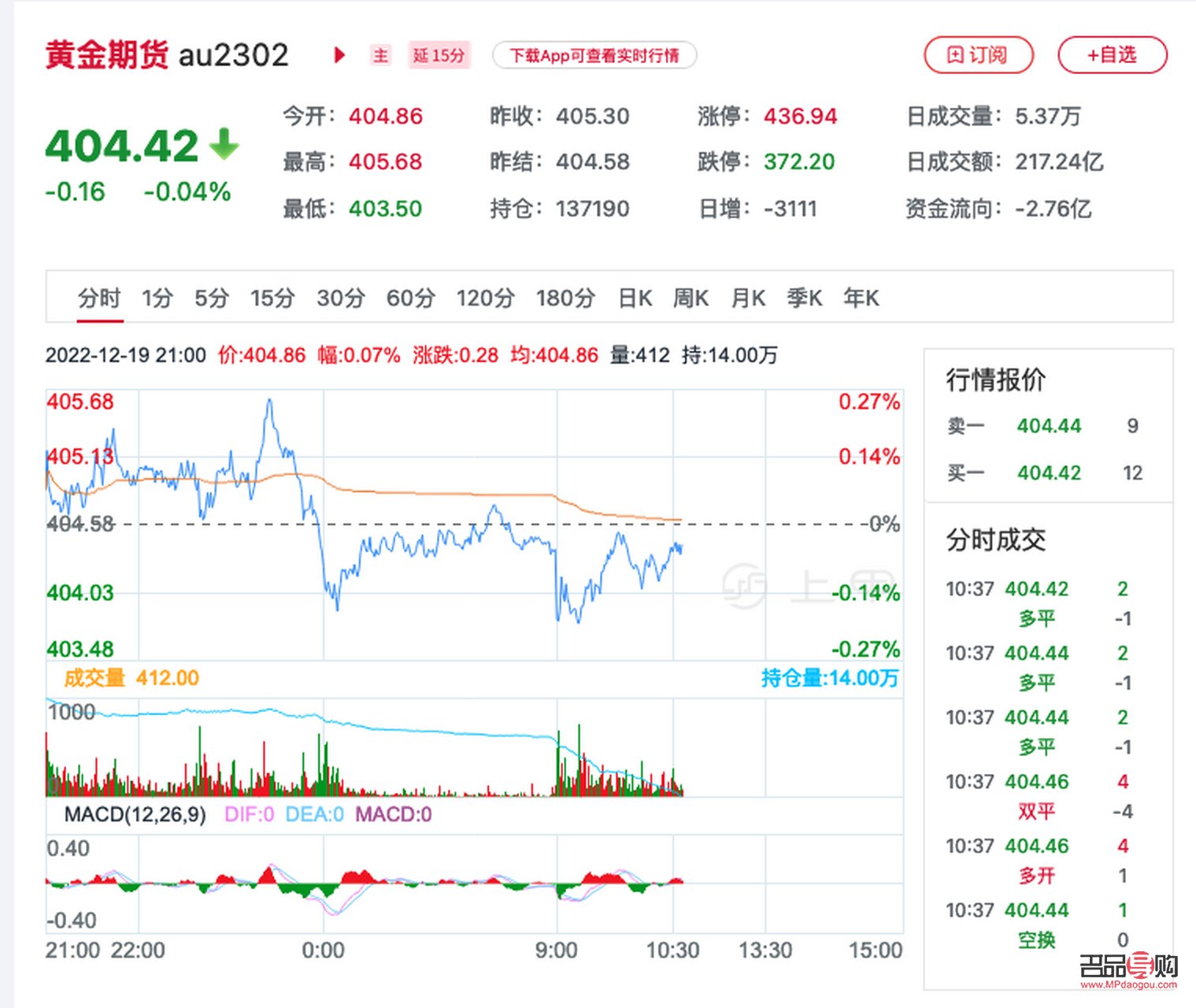 新浪期金價(jià)格實(shí)時(shí)更新，深度解析市場動(dòng)態(tài)與趨勢