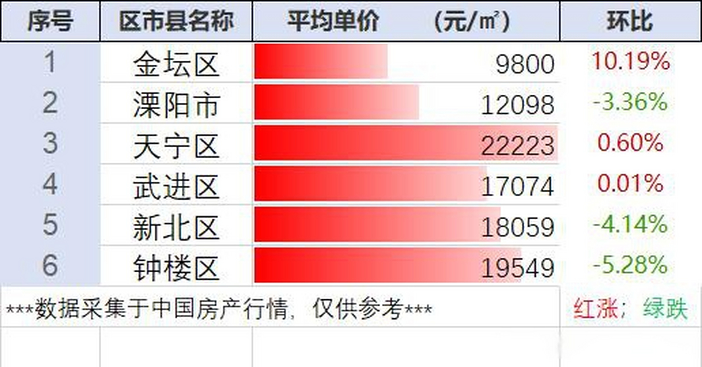 常州龍虎塘最新房?jī)r(jià)動(dòng)態(tài)，風(fēng)景變化中的自信與成就感學(xué)習(xí)之路