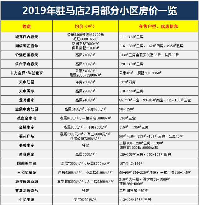 駐馬店最新樓盤售價概覽及最新樓盤信息速遞
