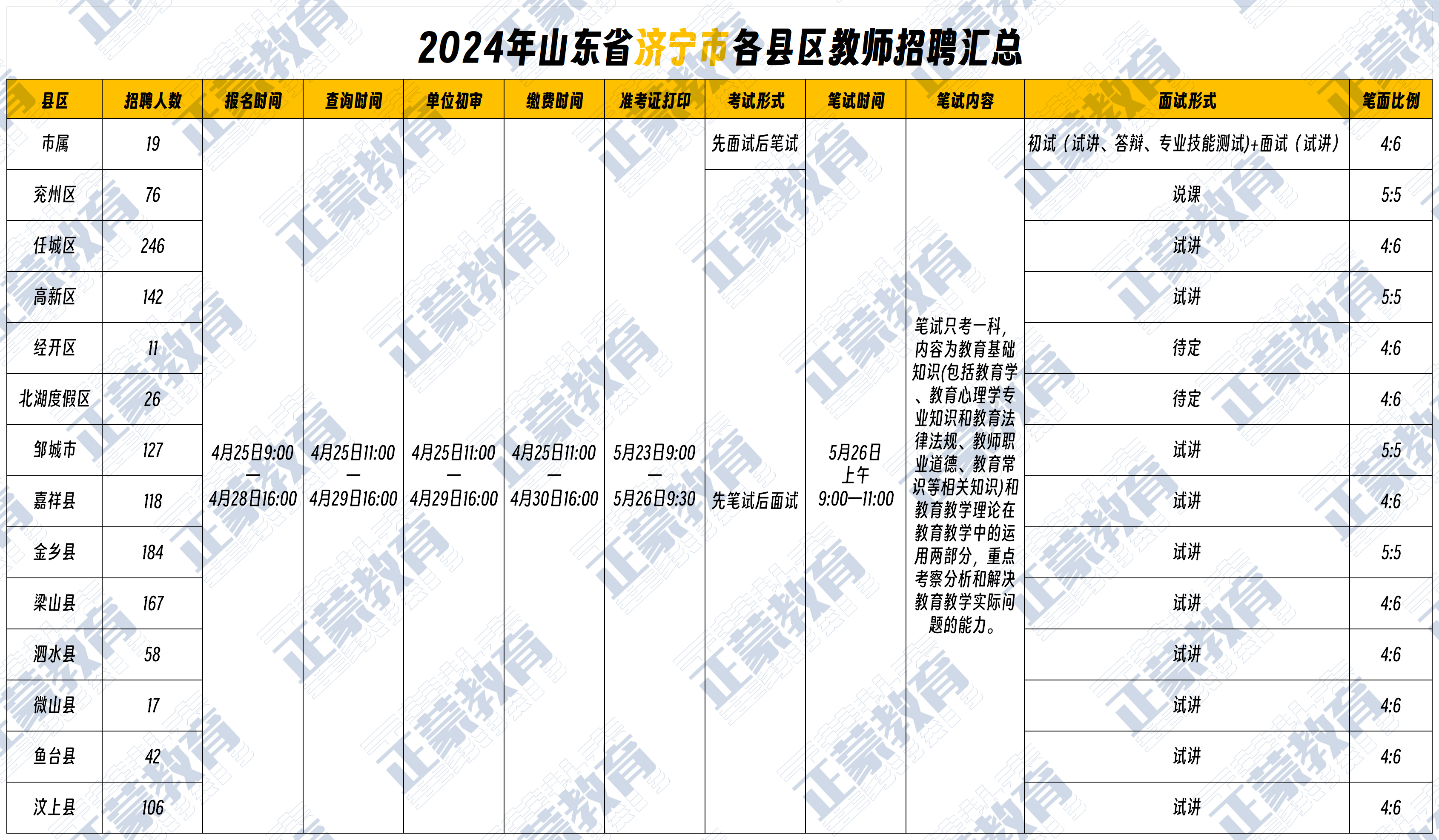 濟寧最新上午班招聘信息及小巷深處的獨特風味美食