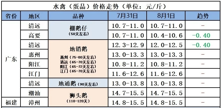 2025年最新黑頸價格概述