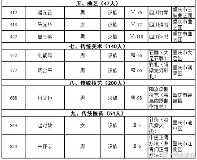 重慶最新通緝犯名單公布，涉案人員信息揭秘