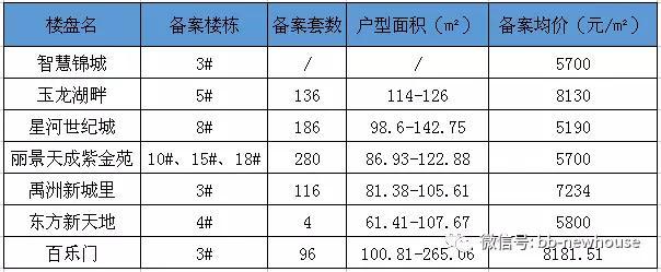 蚌埠智慧錦城最新動態(tài)更新，蚌埠智慧錦城最新資訊