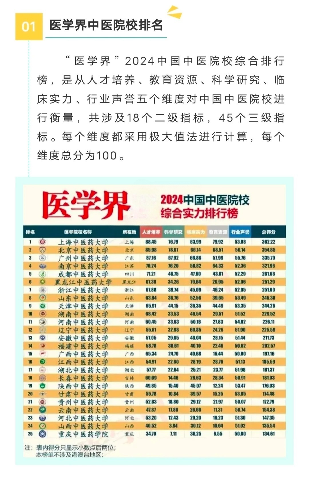 中醫(yī)藥大學(xué)最新排名，心靈與自然的雙重旅程之旅